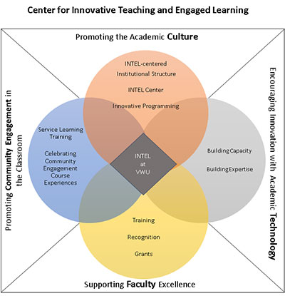 Teaching Education